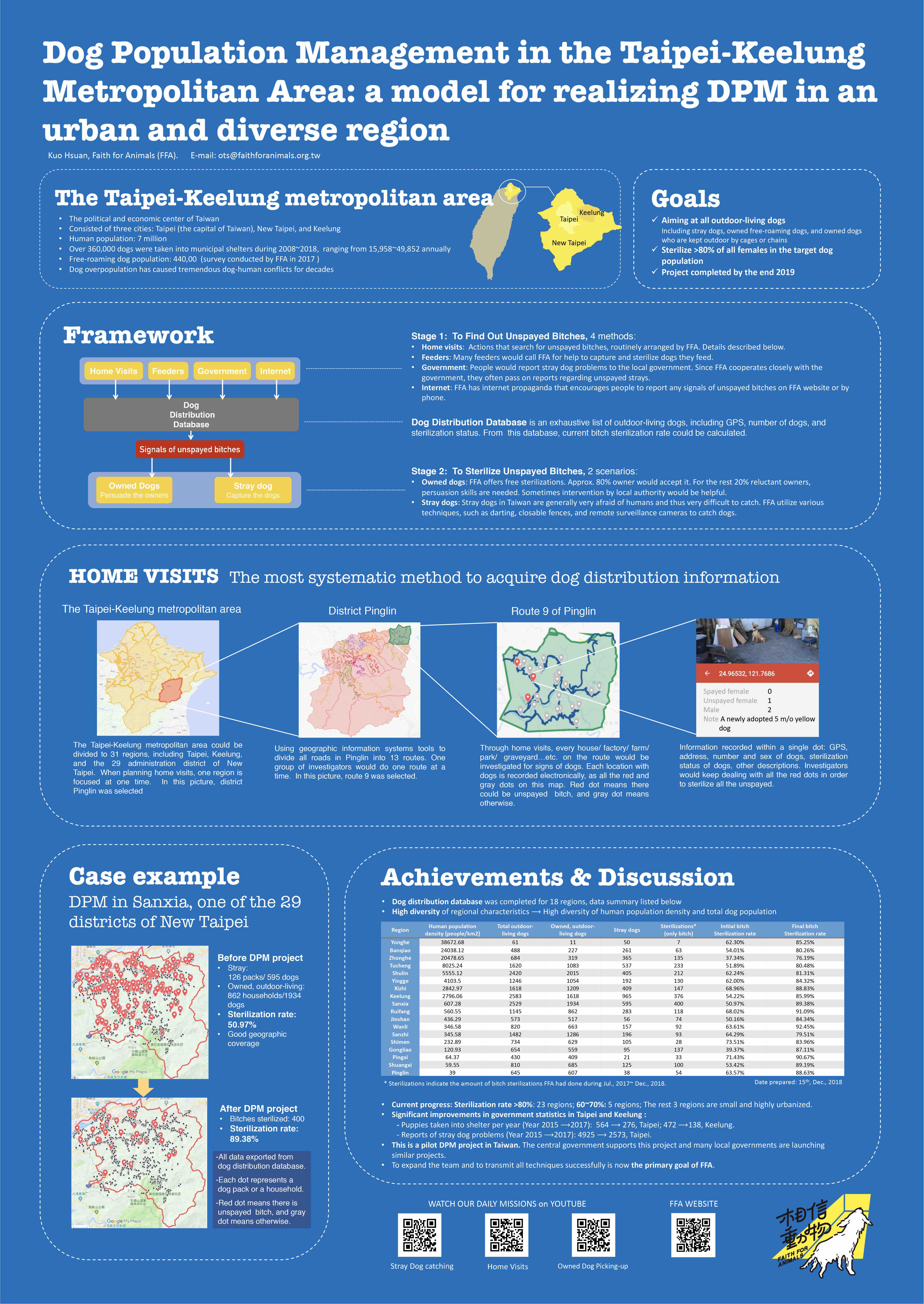 The paper we published during the conference.